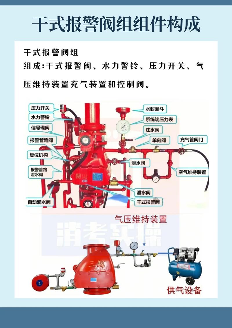 消防器材在苏州的发展概况与现状