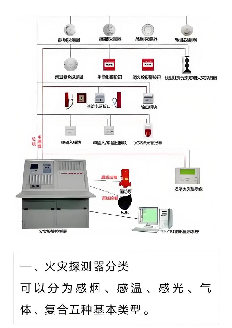 消防水带